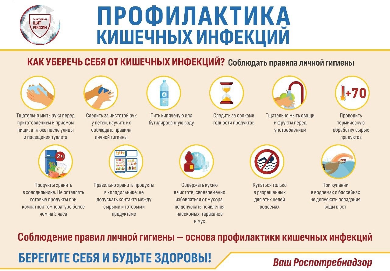 ПРОФИЛАКТИКА  ОСТРЫХ КИШЕЧНЫХ ИНФЕКЦИЙ.