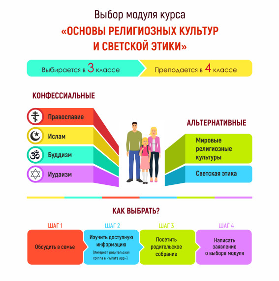 Родительское собрание для 3 классов. Выбор модуля ОРКСЭ.