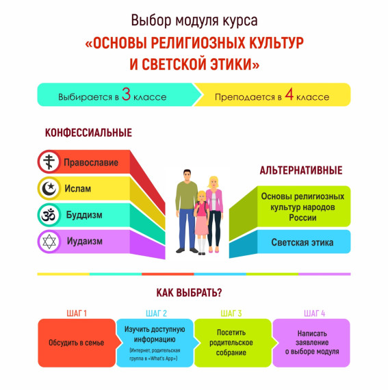 Родительское собрание для 3 классов. Выбор модуля ОРКСЭ.